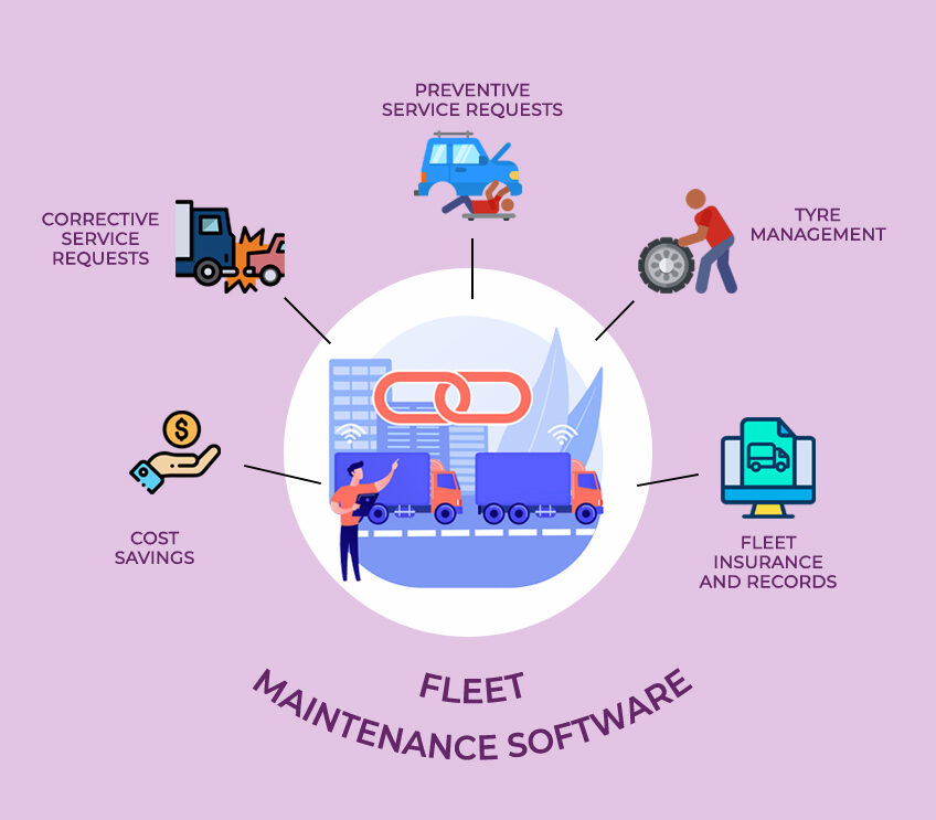 Fleet Maintenance Software