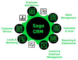 Customer Relationship Management Solutions with Sage CRM