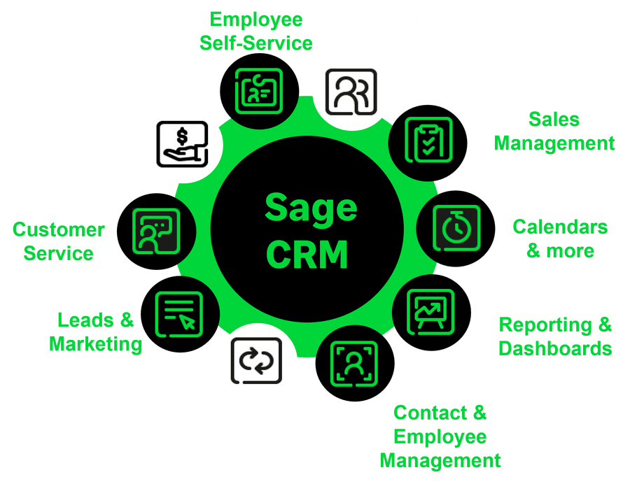 Sage ERP & HRMS Solutions For UAE Business Growth