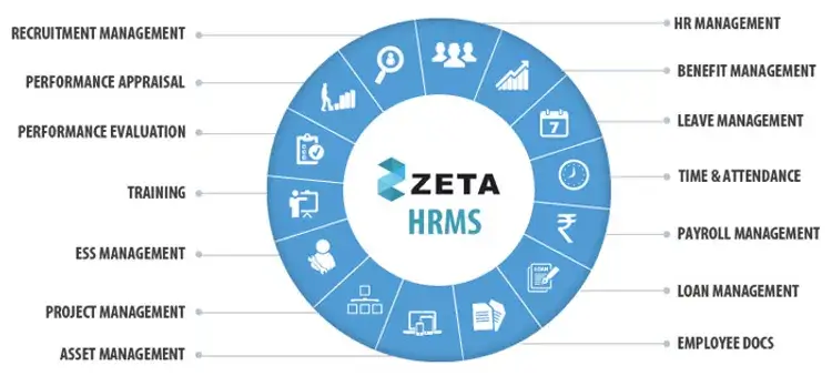 Key Features of Zeta HRMS Software