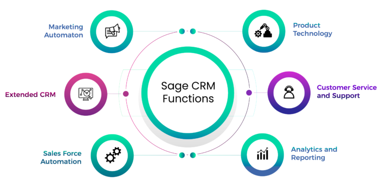 sage-crm