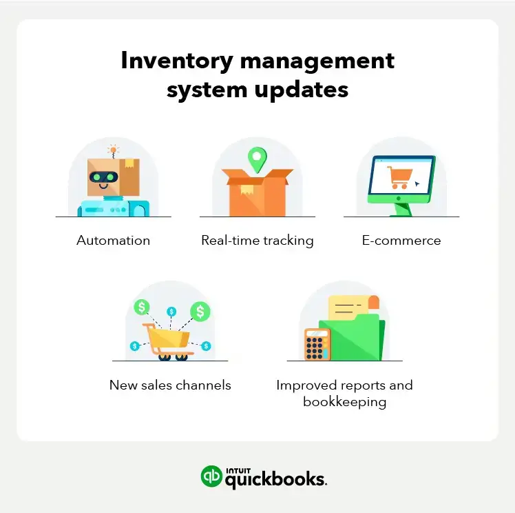 Inventory Management with quickbooks