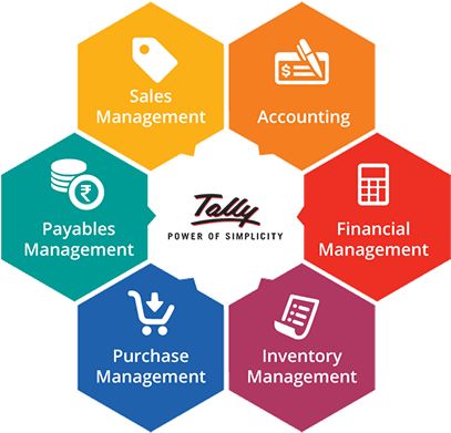 Tally Prime Features