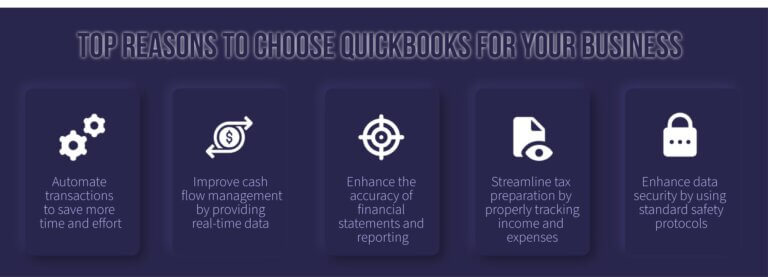 QuickBooks for Your Accounting Needs