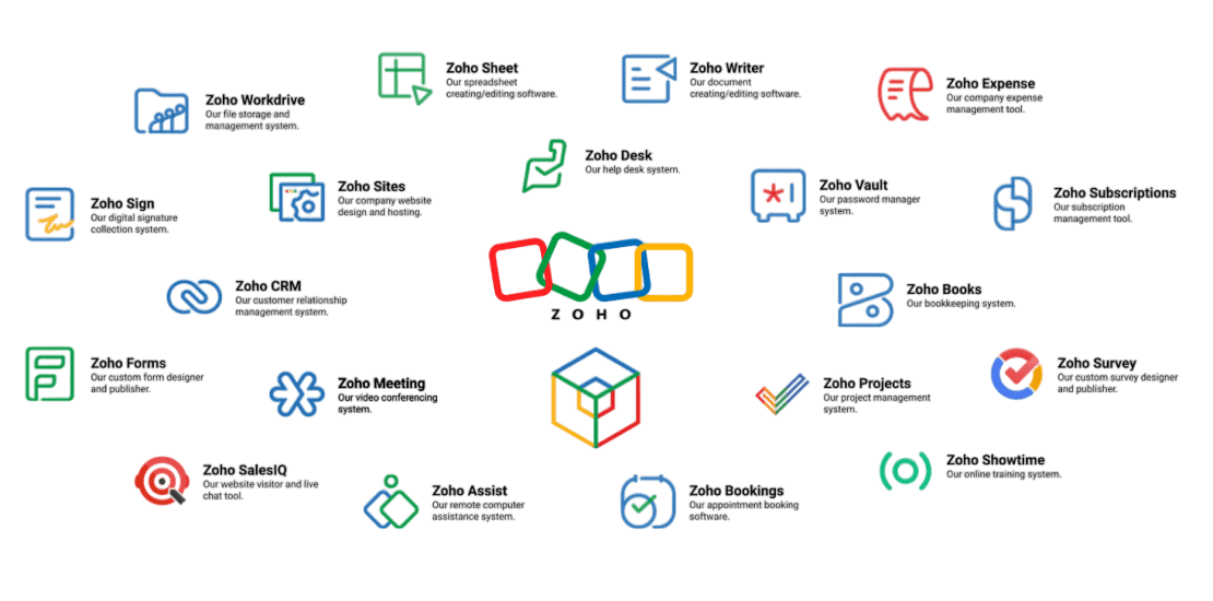 Zoho Solutions Power Your Business with Scalable Software Photoroom