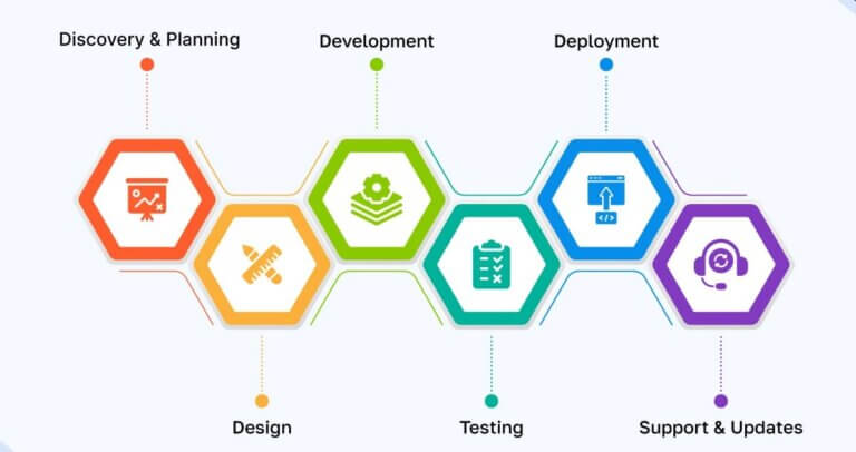 phases of an erp implementation plan