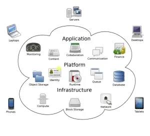 Cloud Solutions in 2025