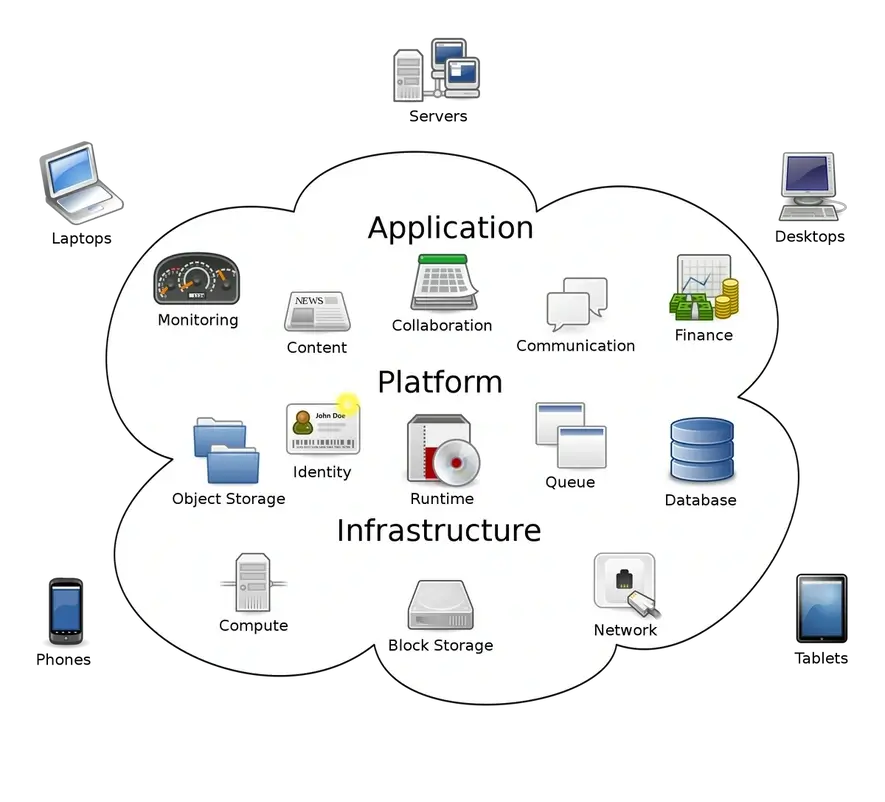 Cloud Solutions in 2025