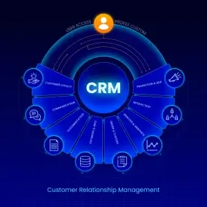 The Future of Customer Relationship Management