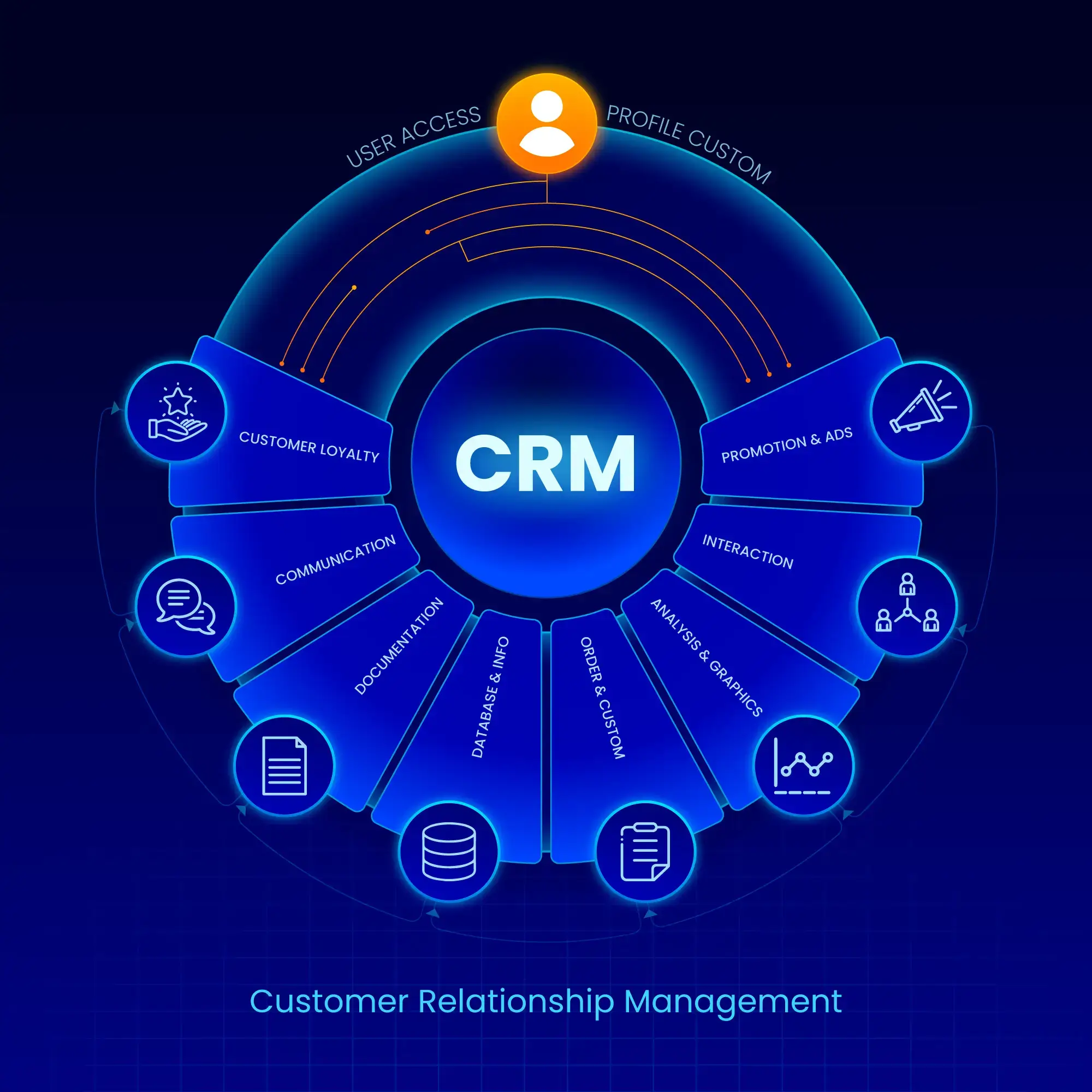 The Future of Customer Relationship Management