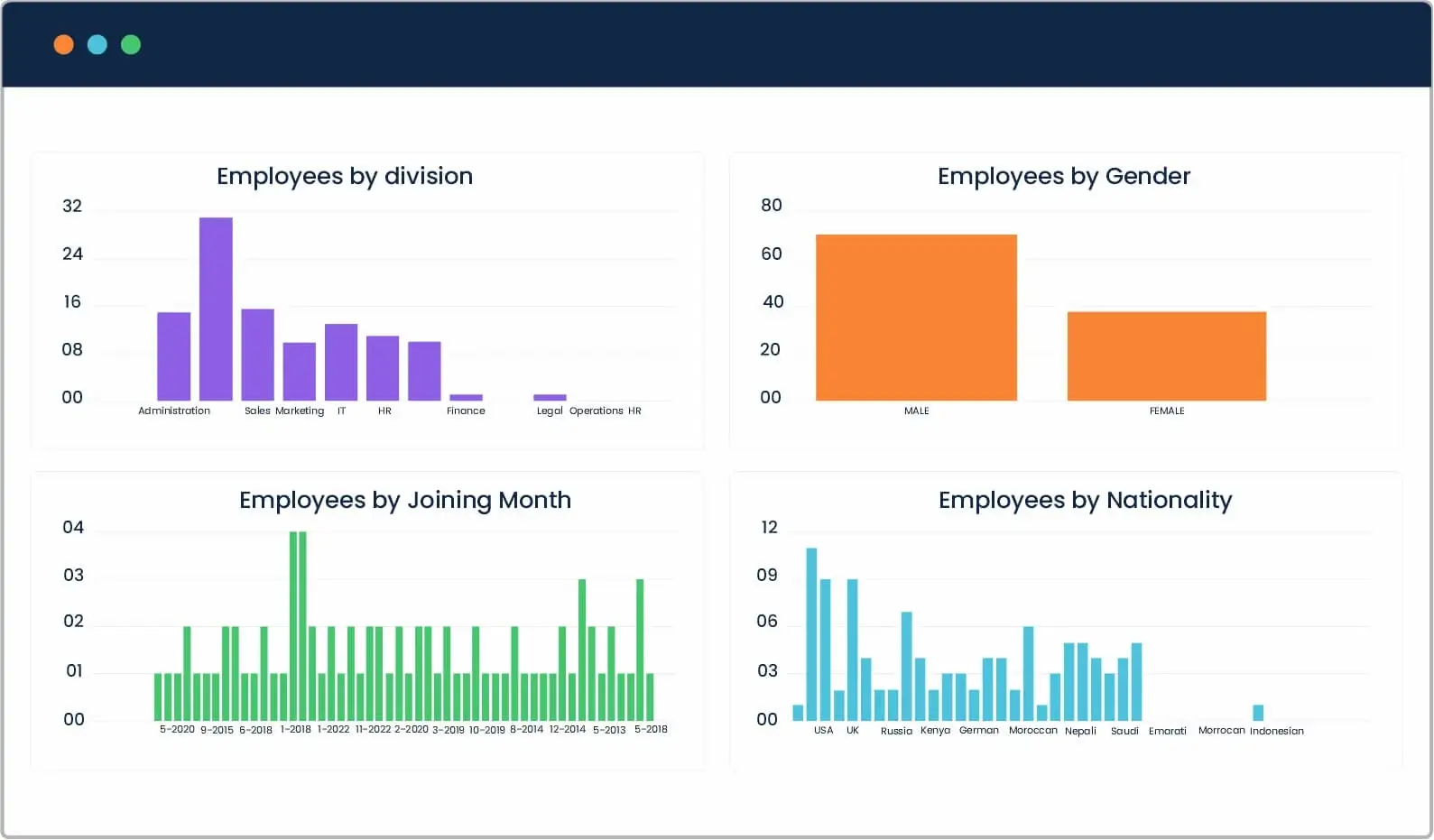 AI-Powered Insights