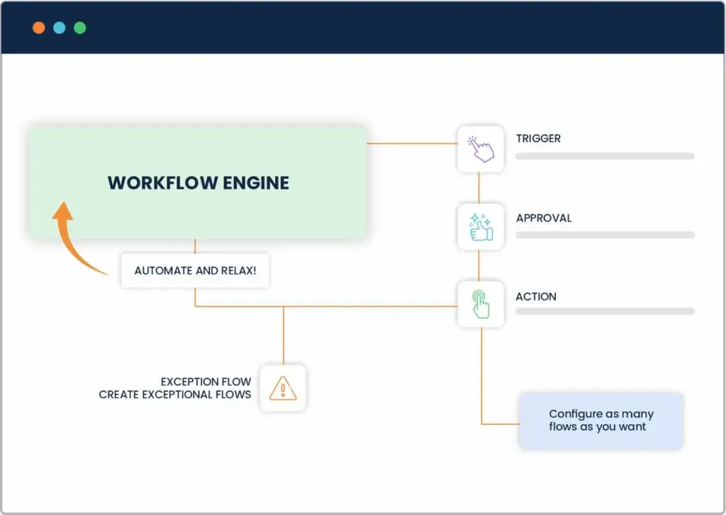 Workflow Autonation