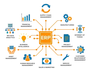 Emerging ERP Trends - What Businesses Need to Know