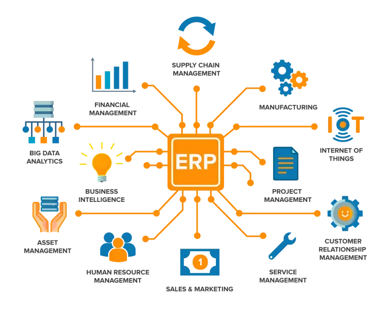 Emerging ERP Trends - What Businesses Need to Know