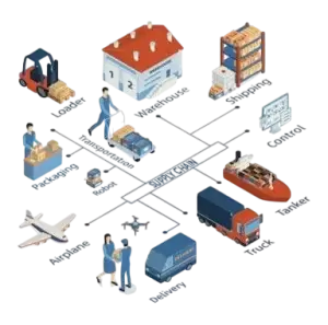 Managing Supply Chains Effectively with ERP Software