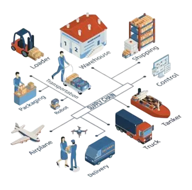 Managing Supply Chains Effectively with ERP Software