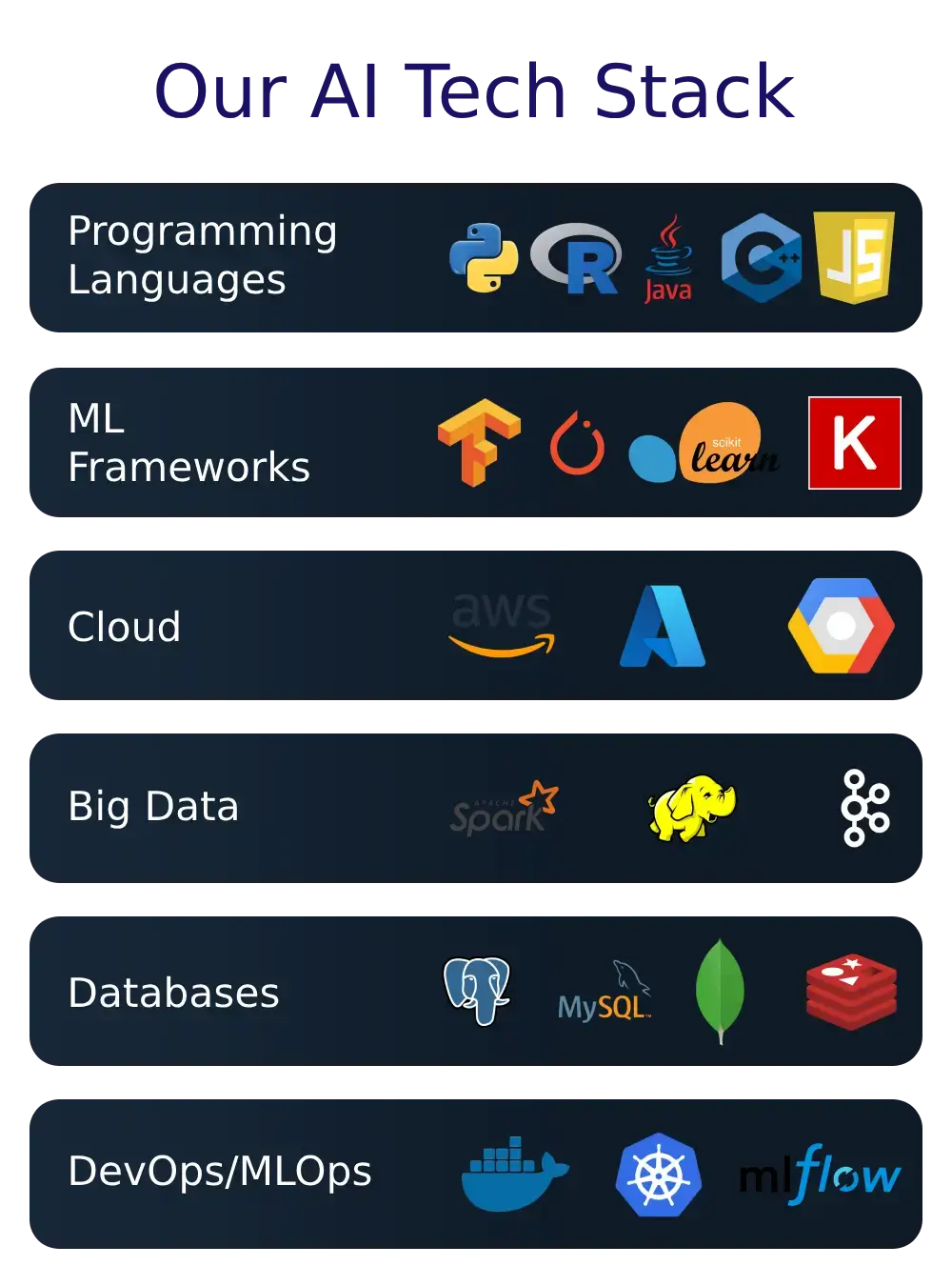 RFC AI Tech Stack