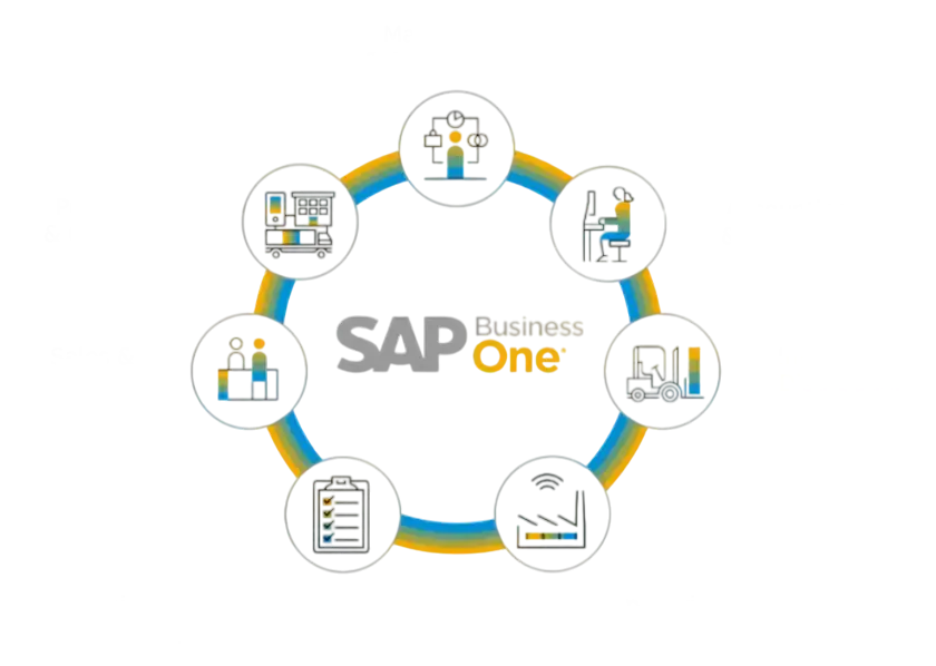 SAP-Business-One