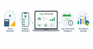 Sage 300 People Features Explained - Complete HR & Payroll Capabilities