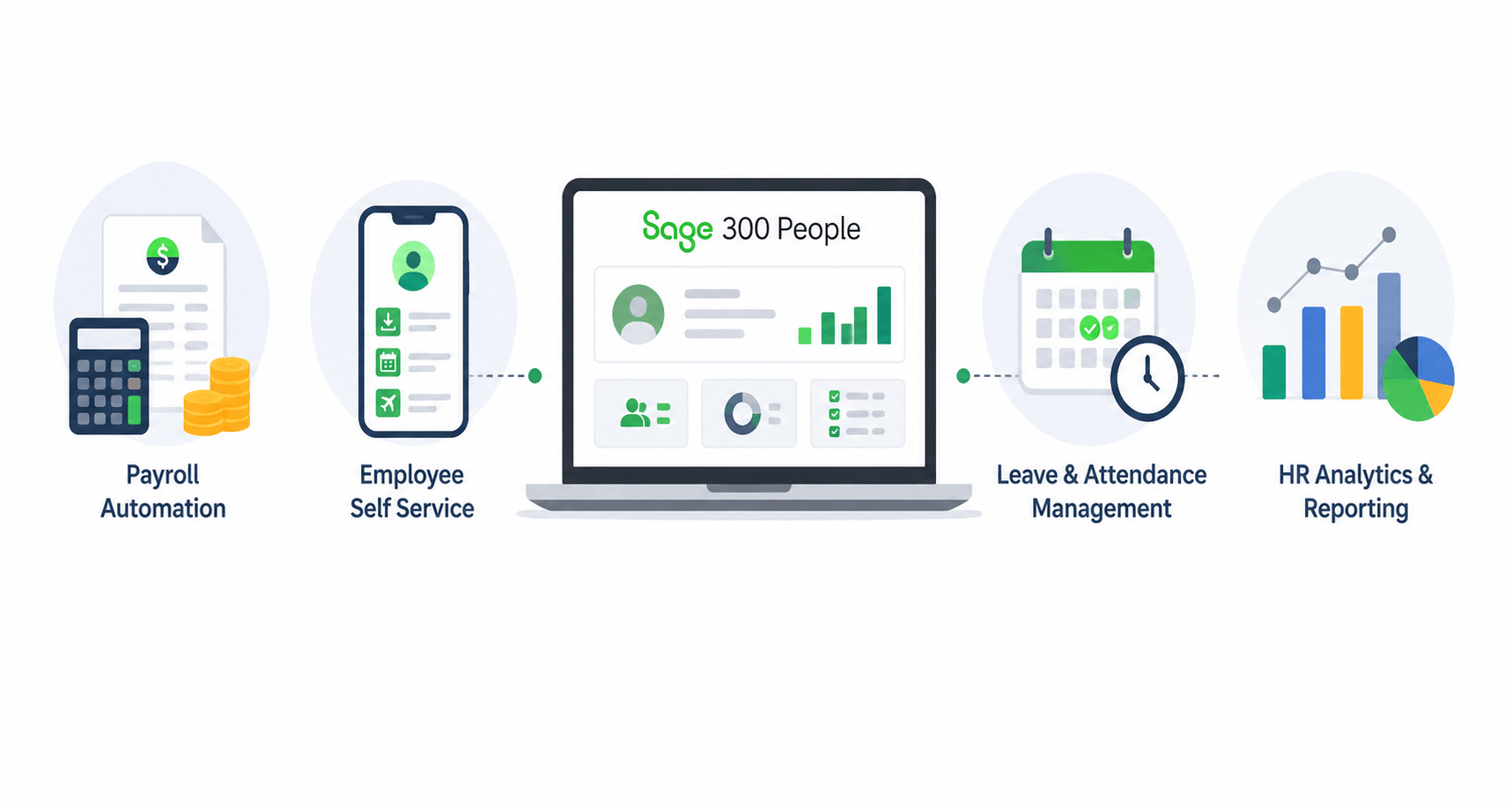 Sage 300 People Features Explained - Complete HR & Payroll Capabilities